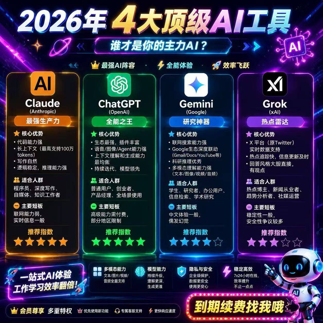 还剩半个月，美区 ios5x，额度接近 100%，➕1 次重置卡！（五个版）商品图片