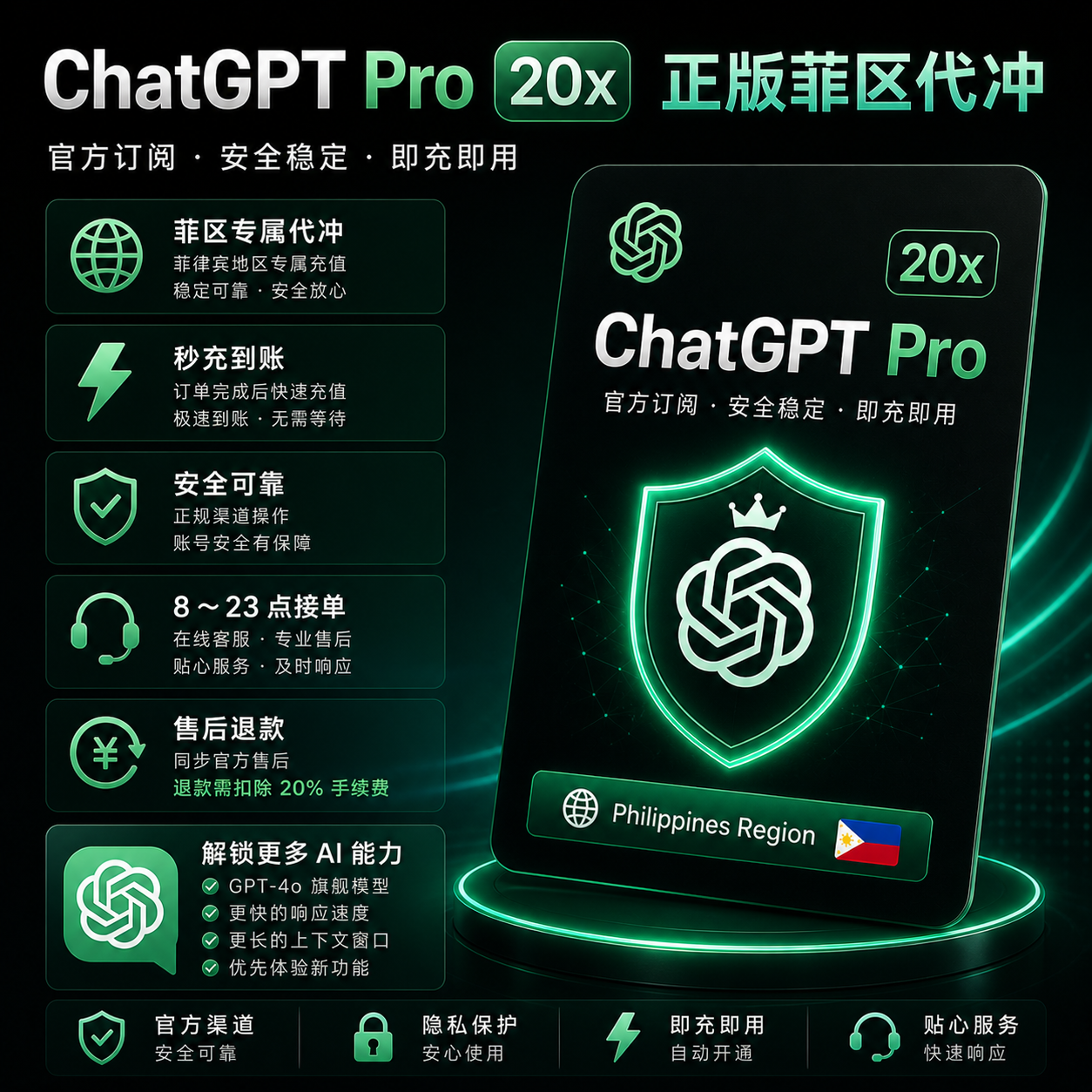 ChatGPT Pro 20X 官方代冲（只代开，无质保）商品图片