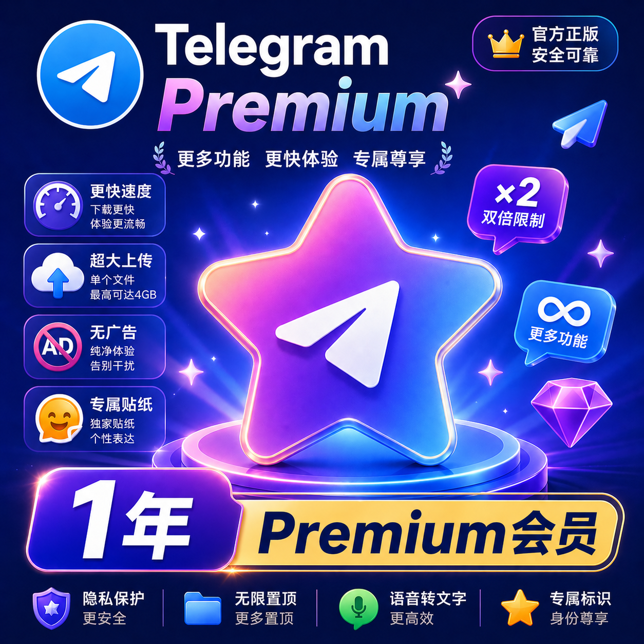 Telegram Premium 会员1年代充商品图片