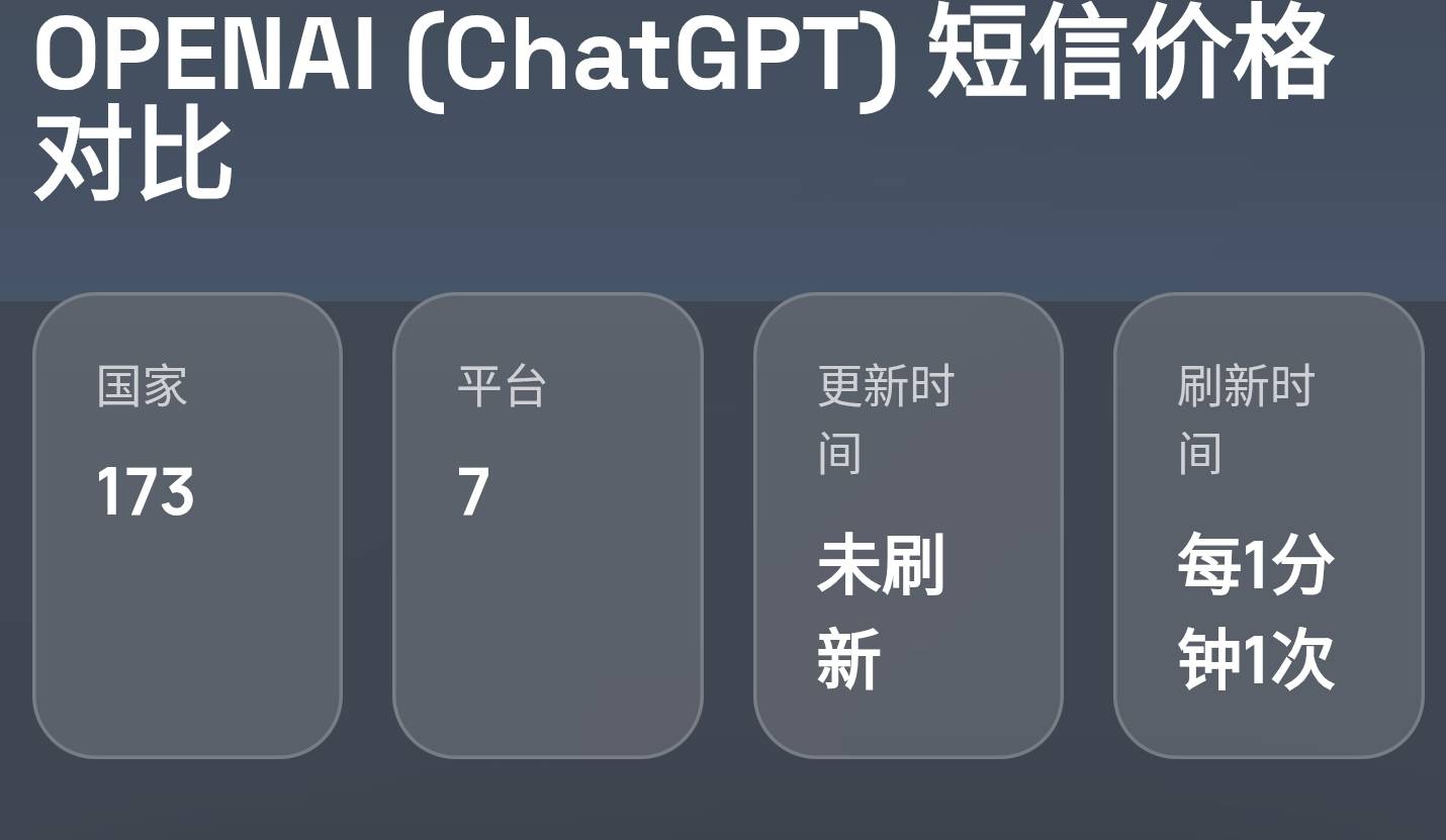 接码网站7家短信平台价格对比