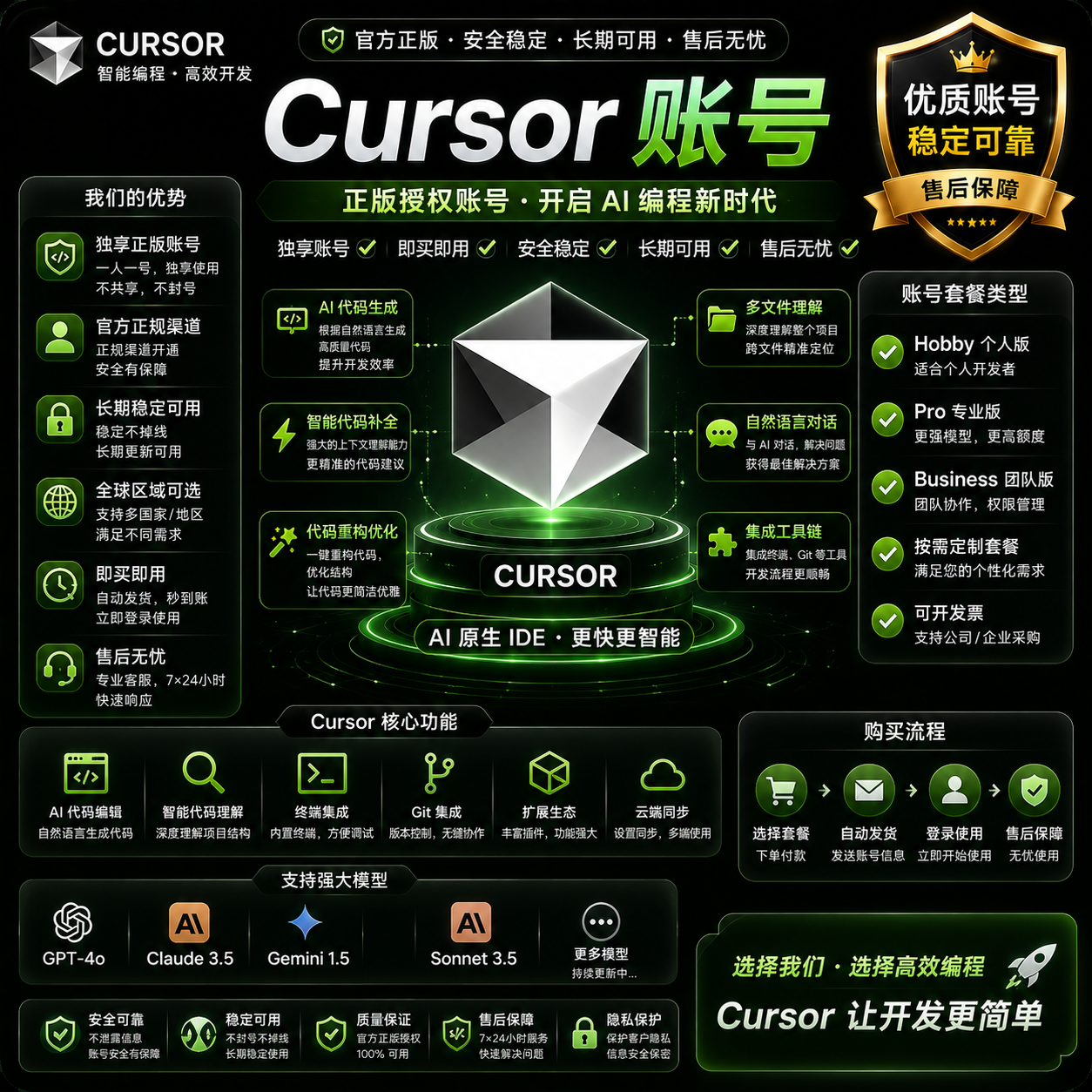 美区高质量长期Cursor接🐎（60天以上）缩略图
