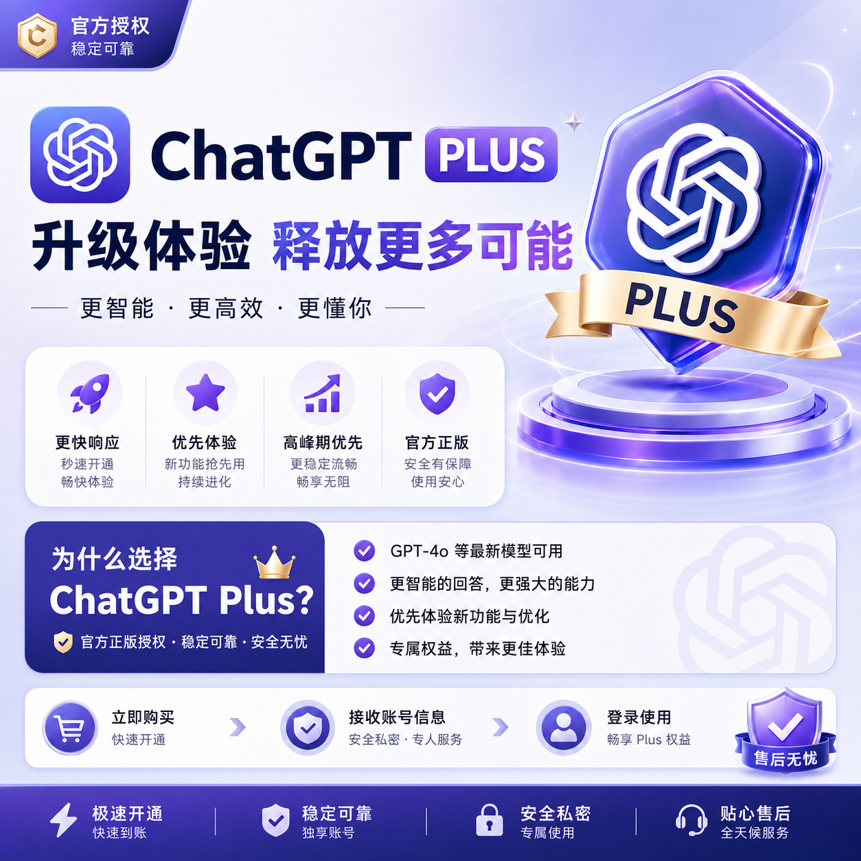 【源头批发/可零售】ChatGPT Plus 账号丨无接码丨带at商品图片