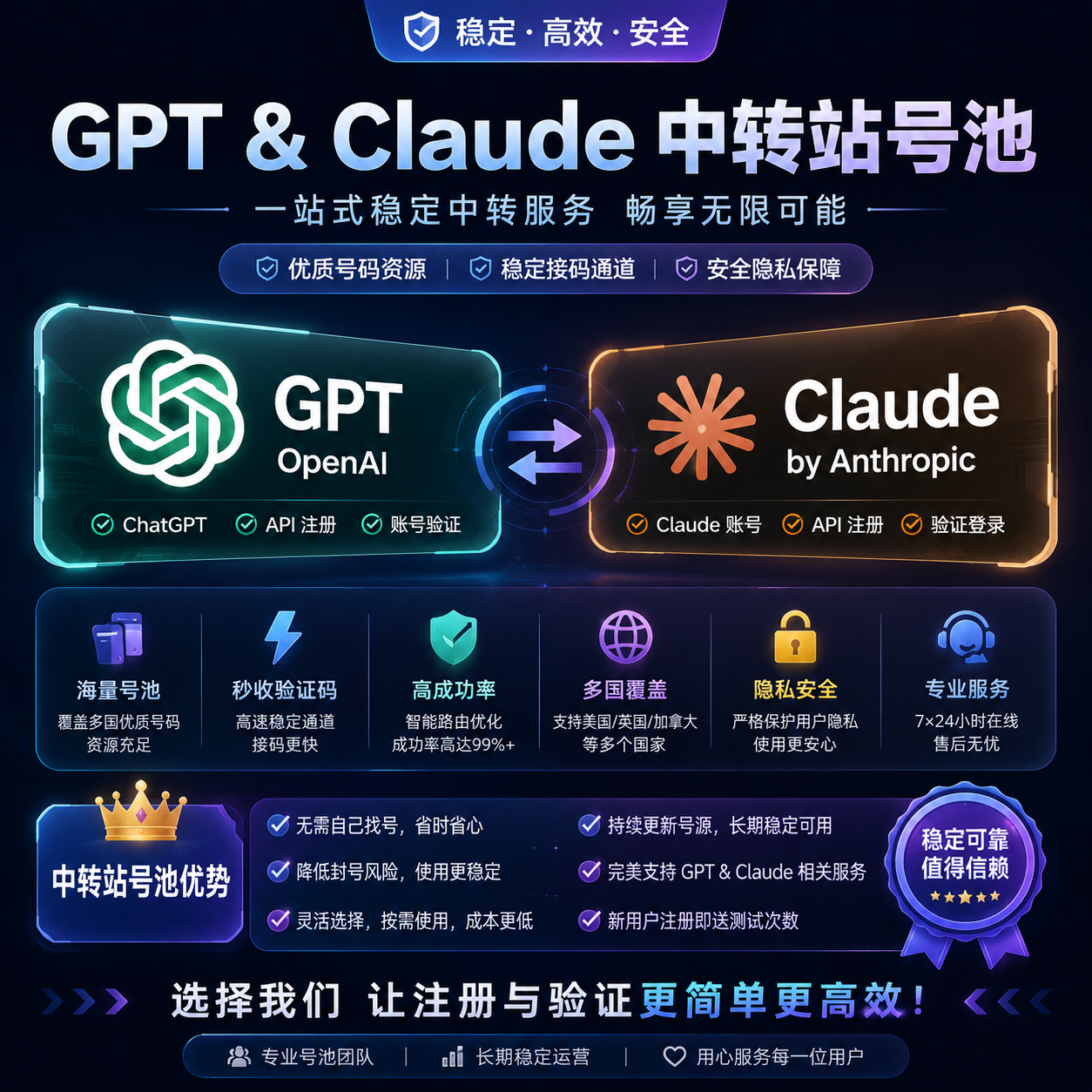 CR.Ai 中转Api | 支持Claude ChatGPT Gemini 官方1:1 |300刀兑换码=280商品图片