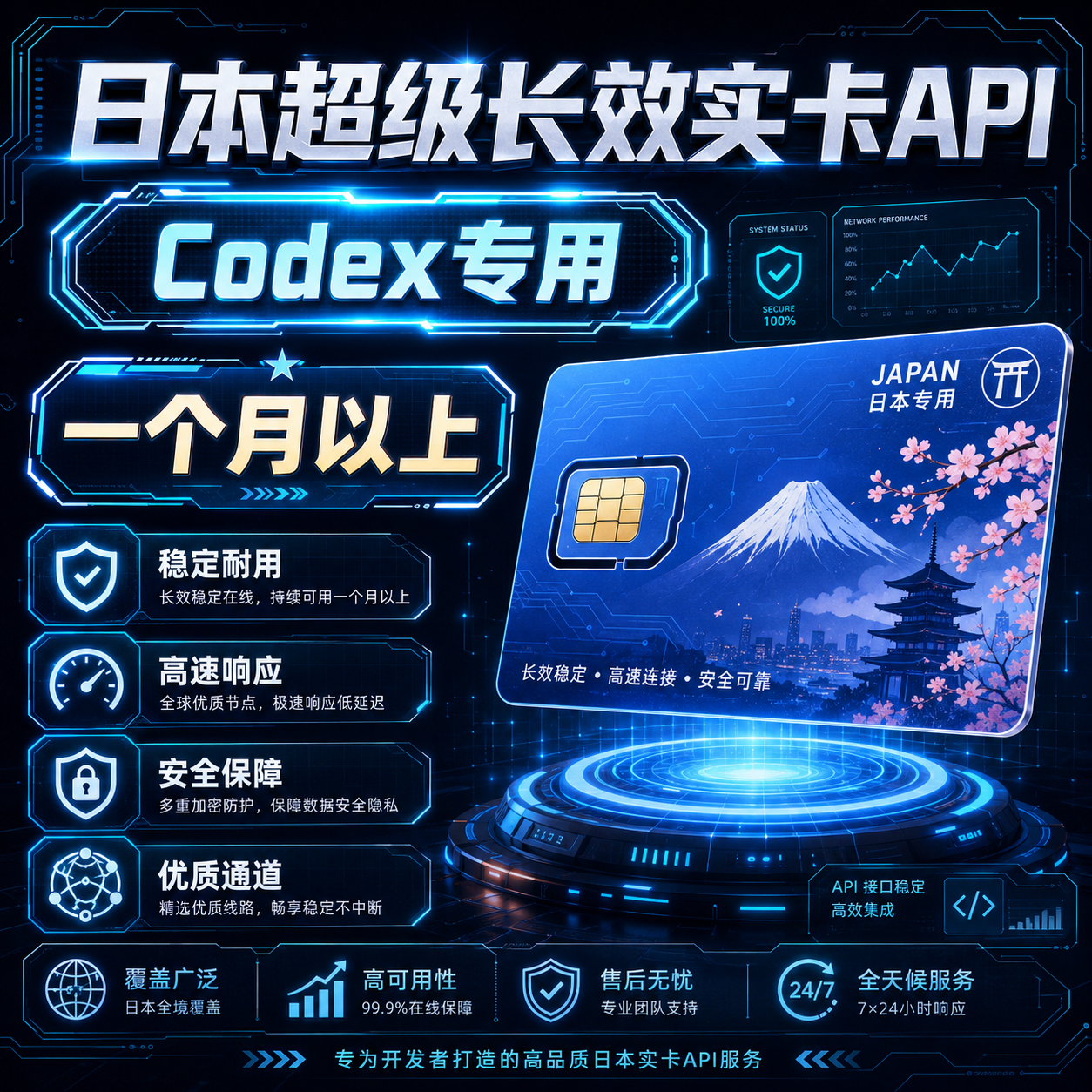 codex接码超级长效日本实卡api（一个月以上）商品图片
