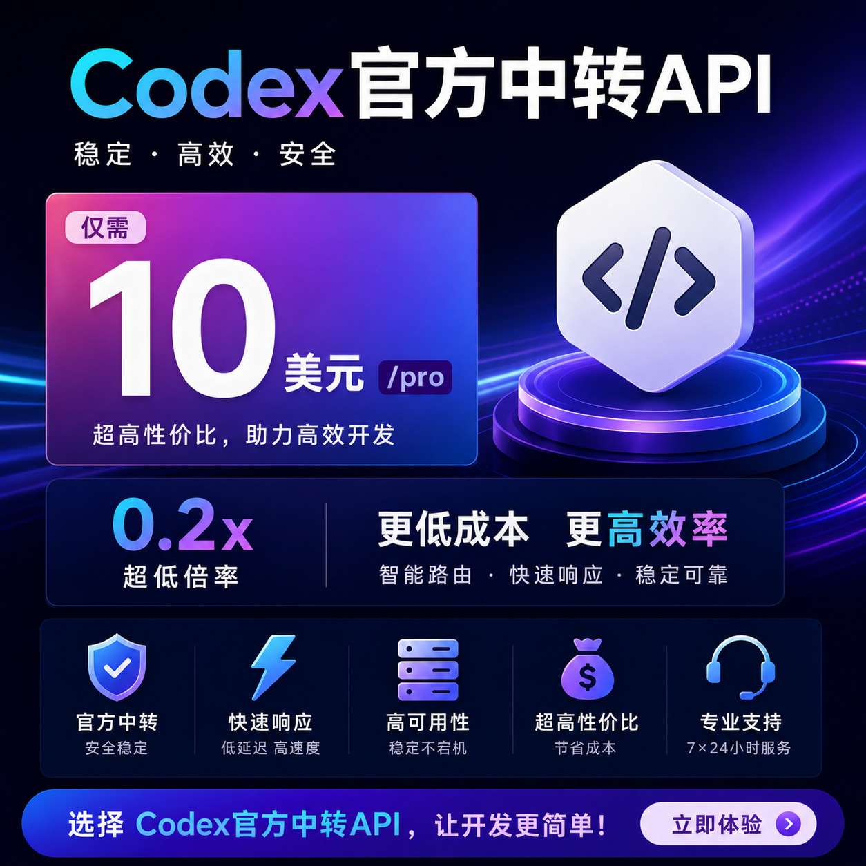 支持出图，Codex官方中转API 10美元 pro 0.2x倍率商品图片