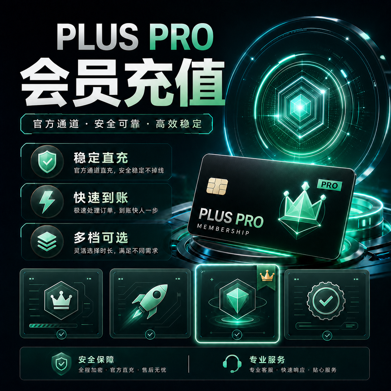 【IOS美区】Codex Pro 20X 官方充值 质保30天 ( 卡密可囤)
