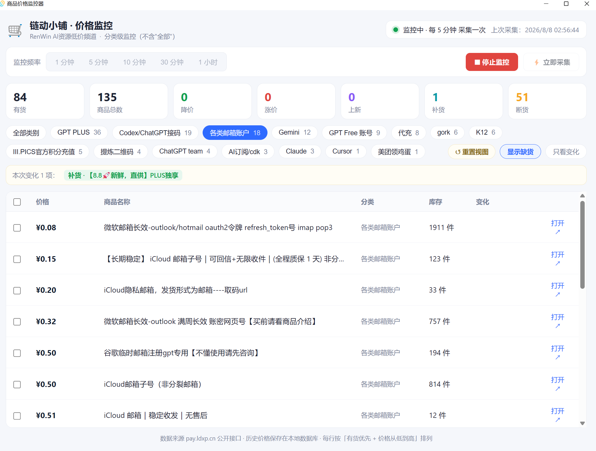 RenWin AI资源低价频道商品价格监控工具