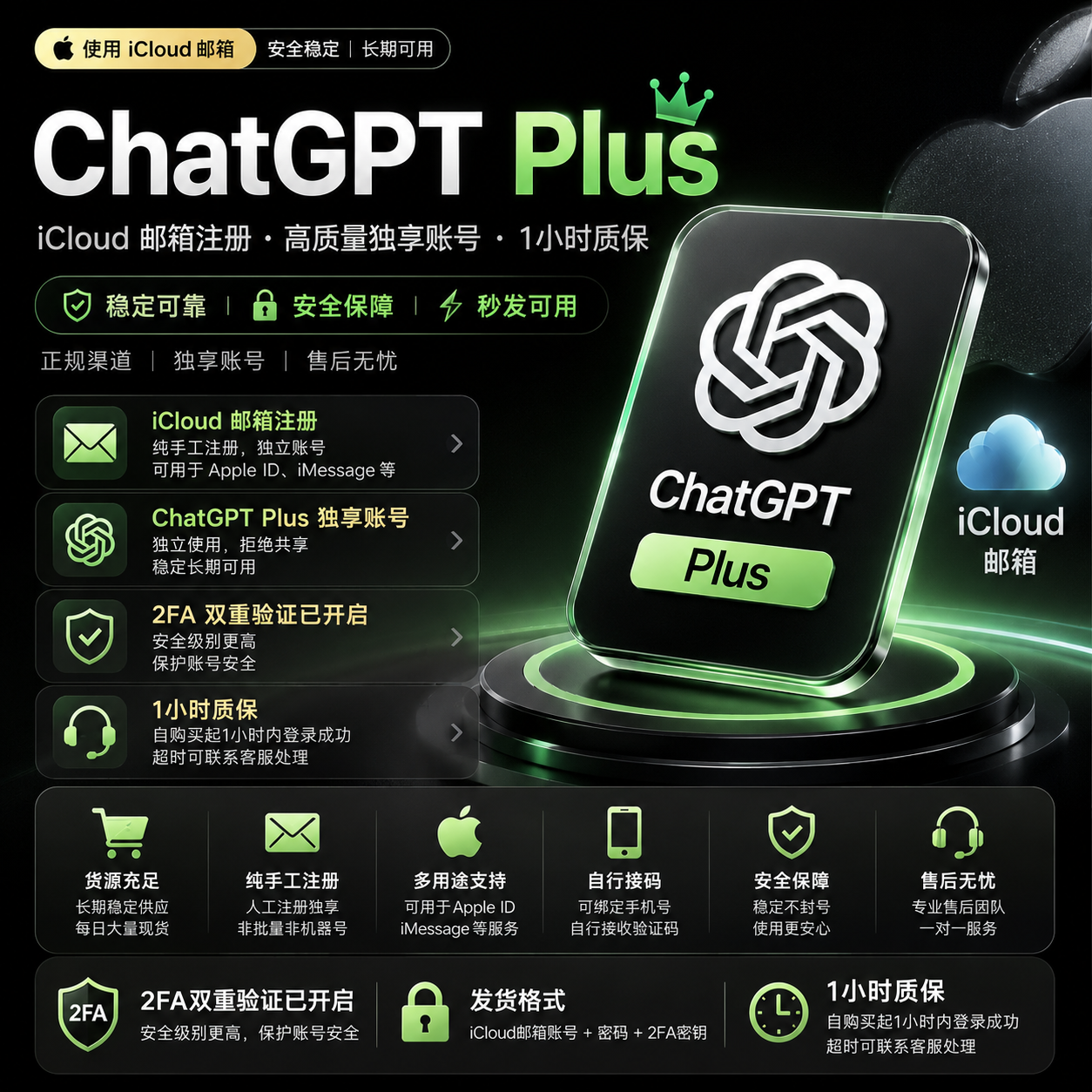 ChatGPT Plus独享成品号｜苹果iCloud邮箱注册·干净住宅家宽IP｜现货秒发商品图片