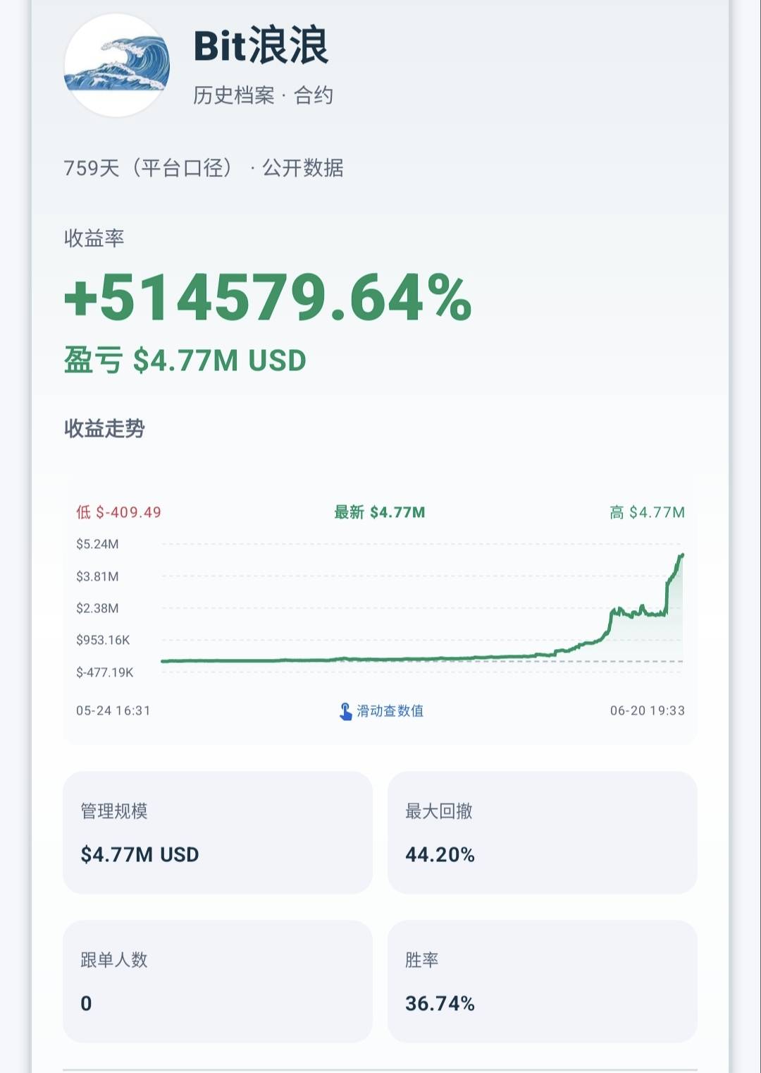 Bit浪浪交易体系完整整理文档商品图片