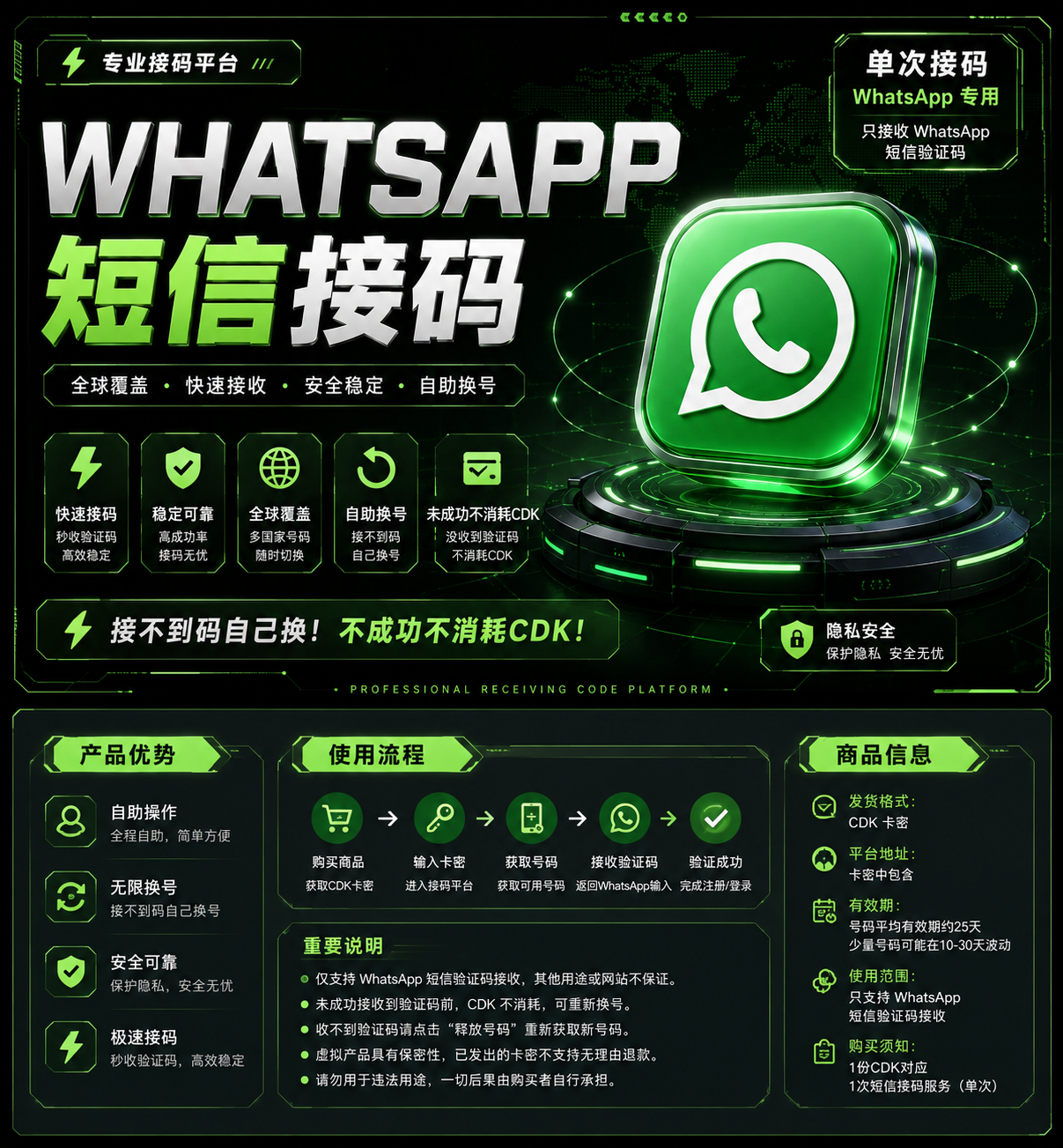 Whatsapp | 单次短信服务 | 渠道2商品图片