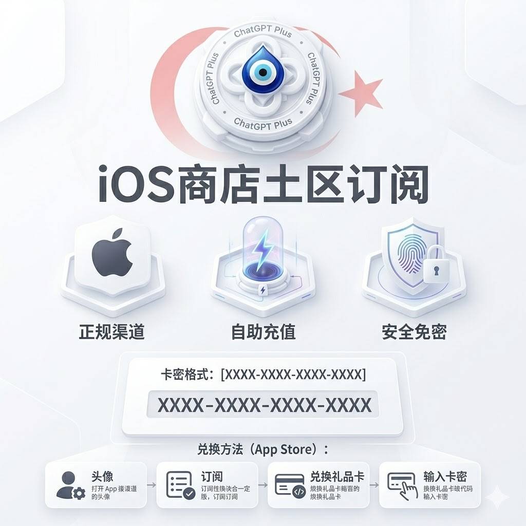 【秒充，无需等待】ChatGPT Plus 1个月独享 | 安全免密 | 自助秒充，24小时自动发货商品图片