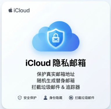 iCloud隐私邮箱，发货形式为邮箱--取码url，注意邮箱发货及成品，不支持退款，买前必须看详情！商品图片