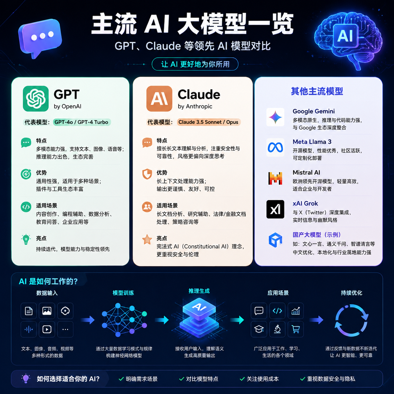 ai教父