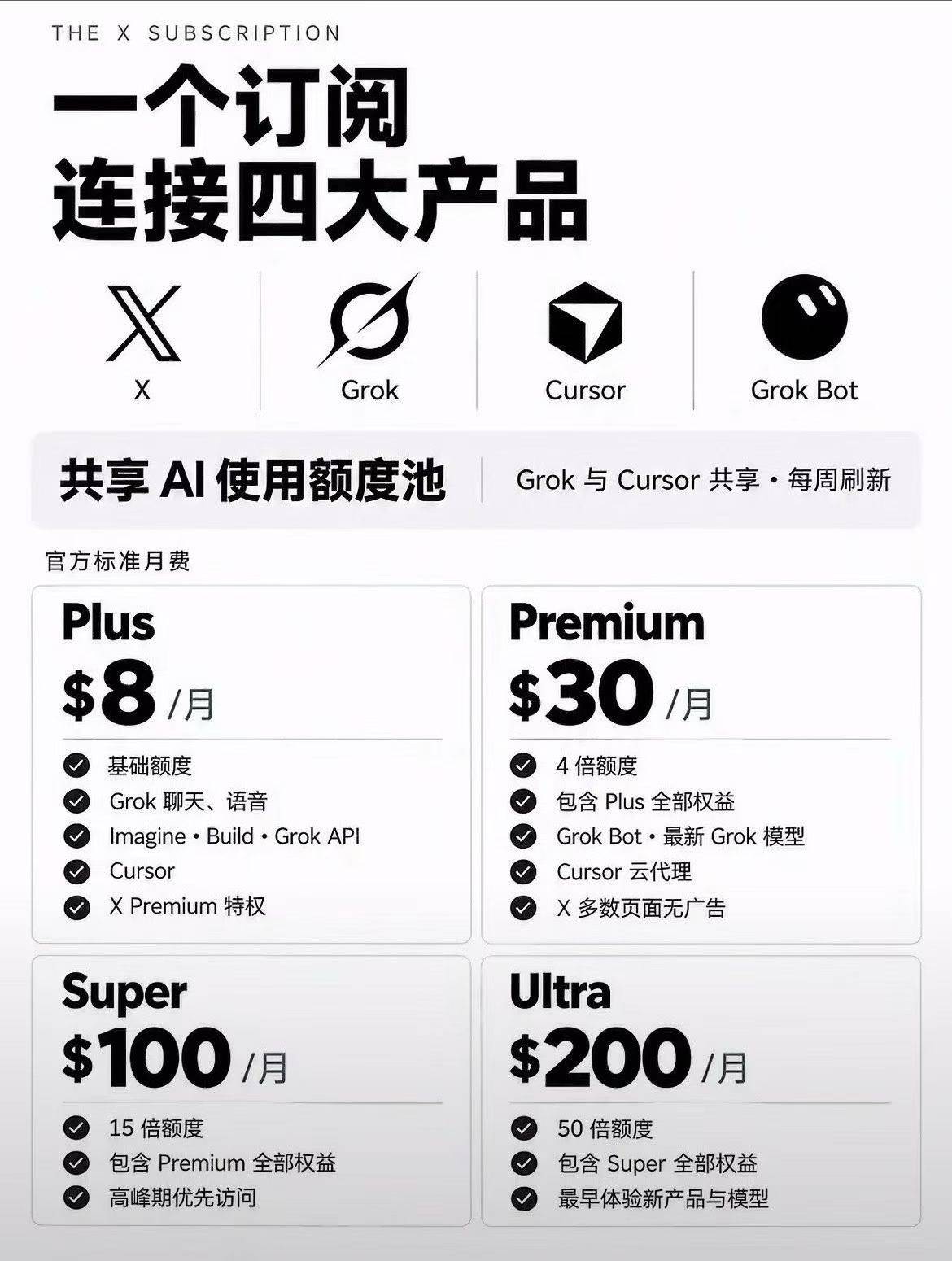 Grok·X·Cursor 三合一订阅 Ultra 月卡商品图片
