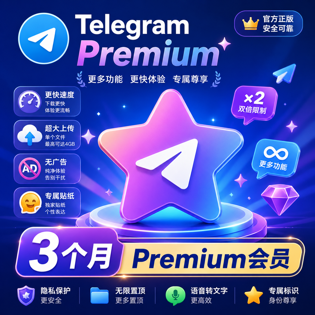 Telegram Premium 会员3个月代充商品图片