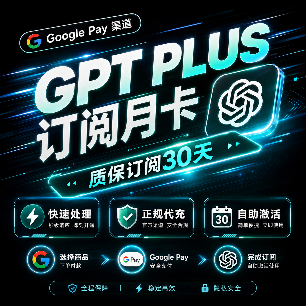 「Google  pay渠道 」 GPT plus 月卡订阅 质保30天 支持覆盖（不可屯卡）