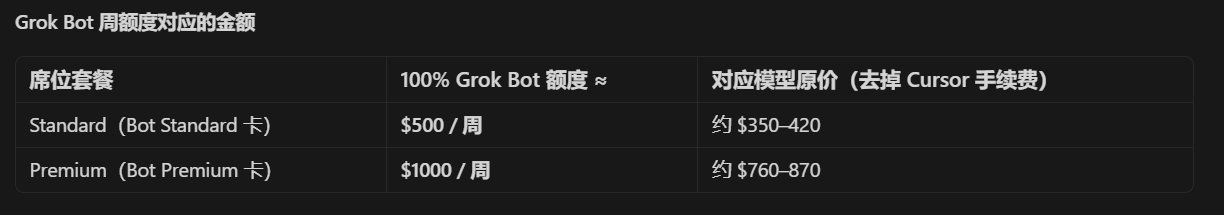 cursor team bot专用 500刀满额授权登录20小时有效期质保首登商品图片