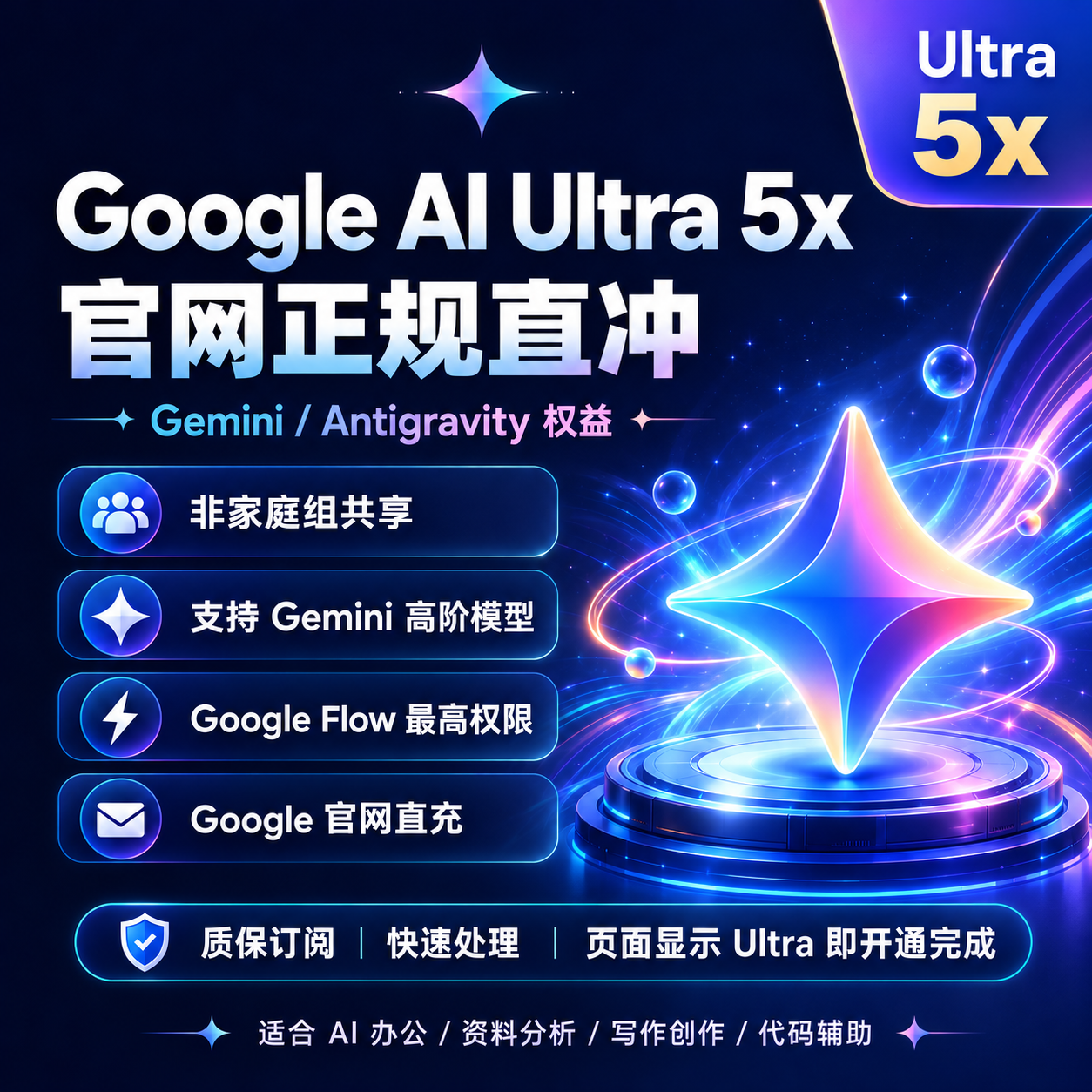 Gemini Ultra 5x 1个月 官网直冲 质保订阅 | 非家庭组商品图片