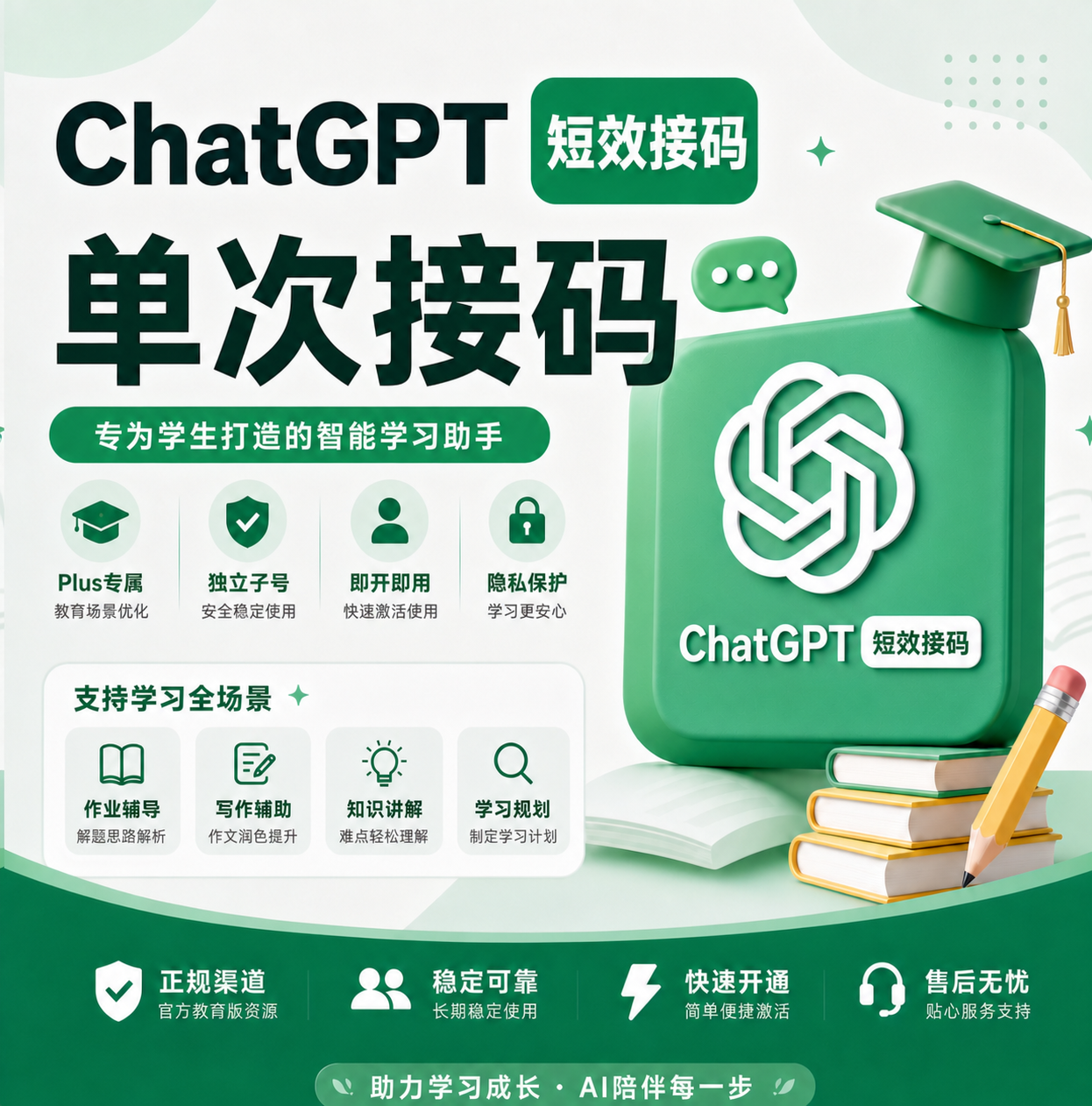 单次短效-codex-接码-全球商品图片