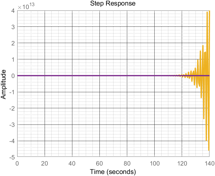 GEMINI 12个月PRO PIXEL直冲