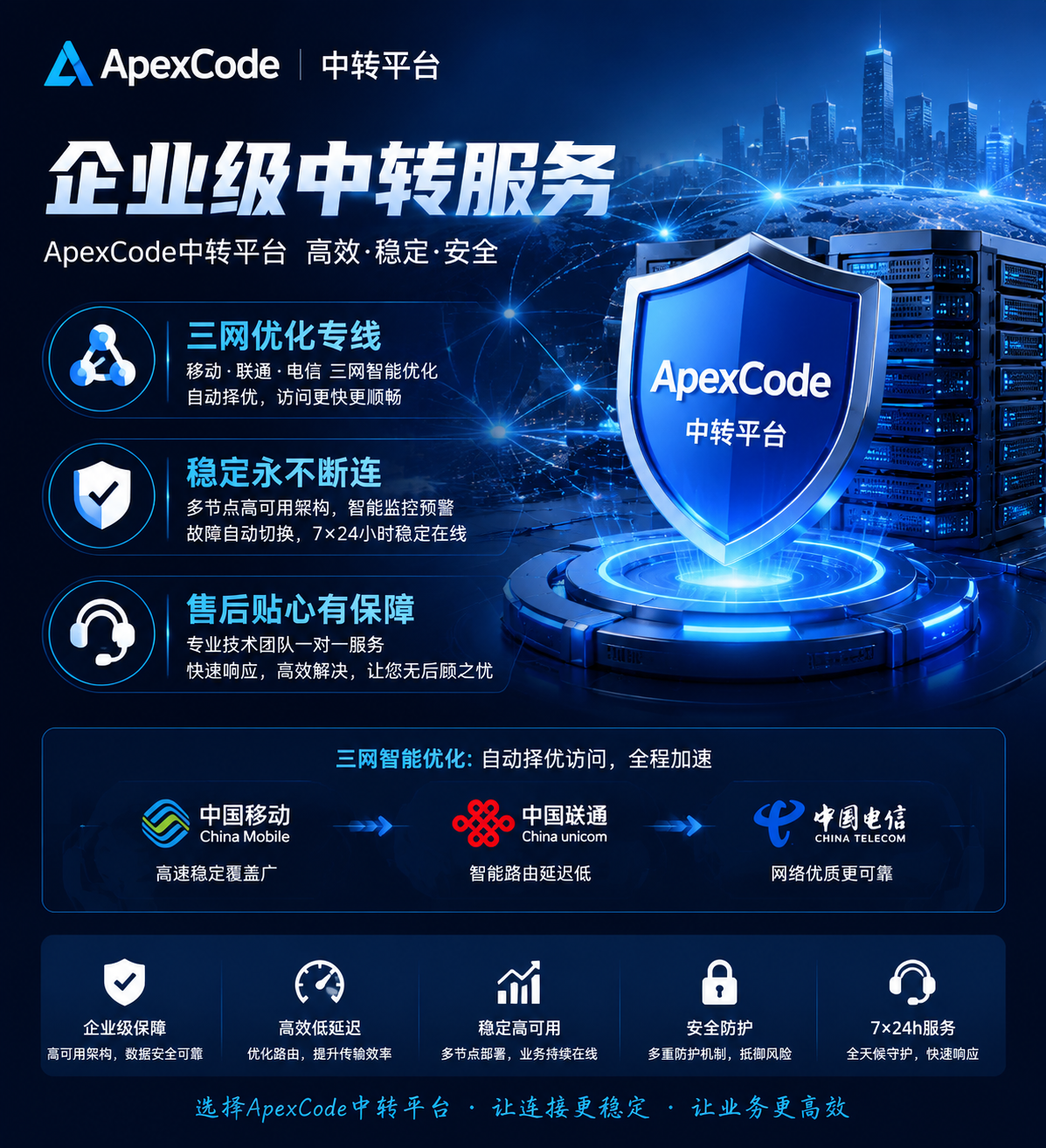 Codex精品美国接码3天有效