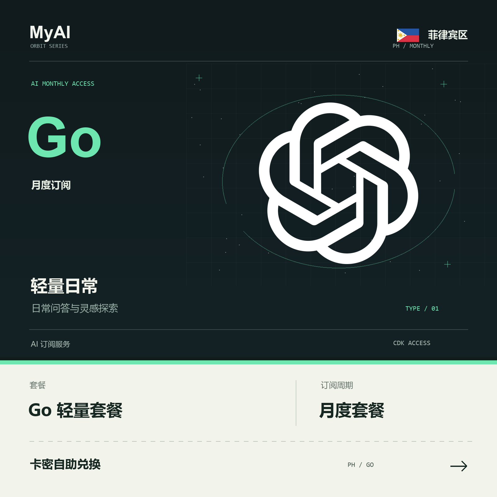 【官方充值】Codex Go  CDK 质保订阅30天 （带账单)