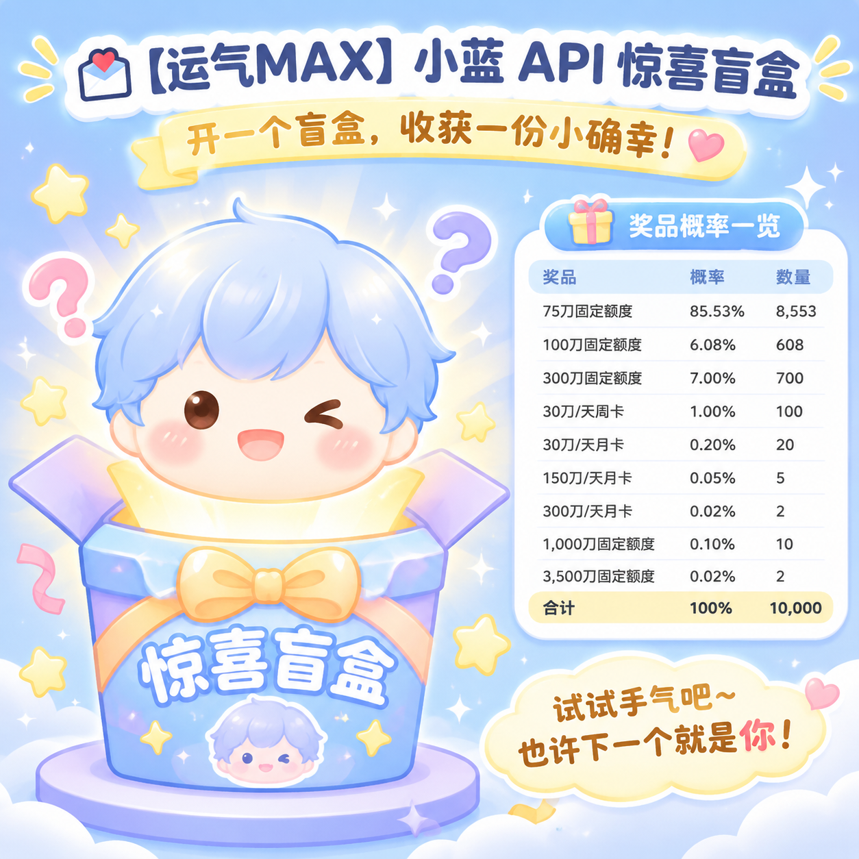 盲盒宣传图.png