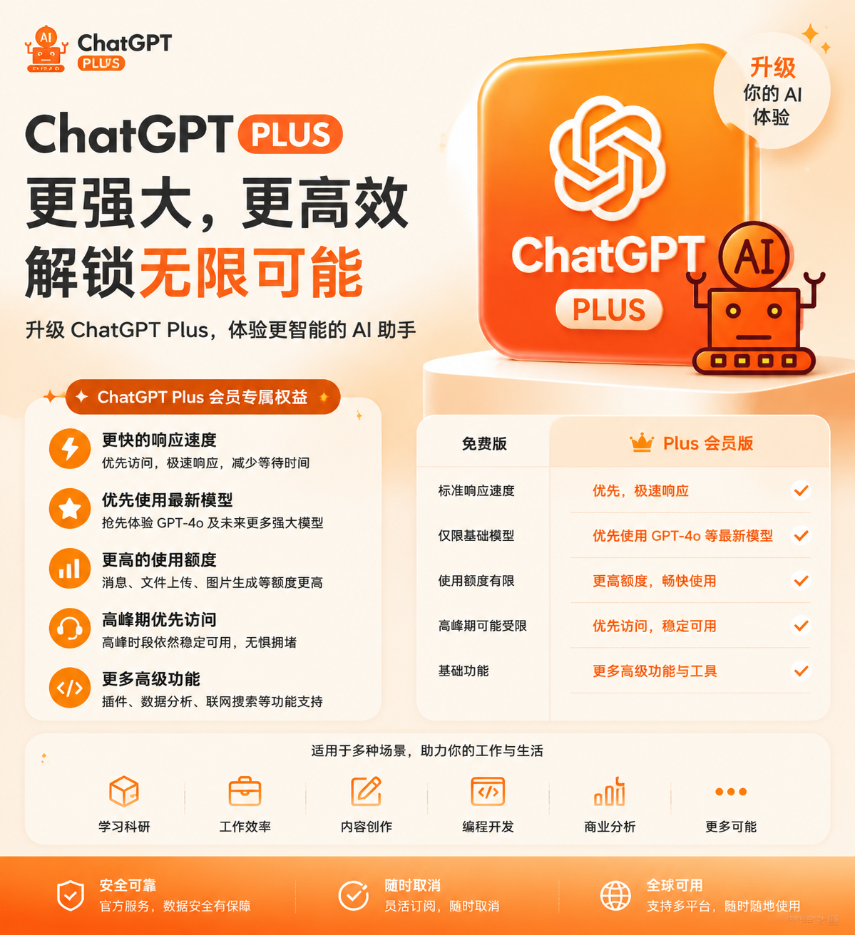 plus20刀不限时，看好说明再购买商品图片