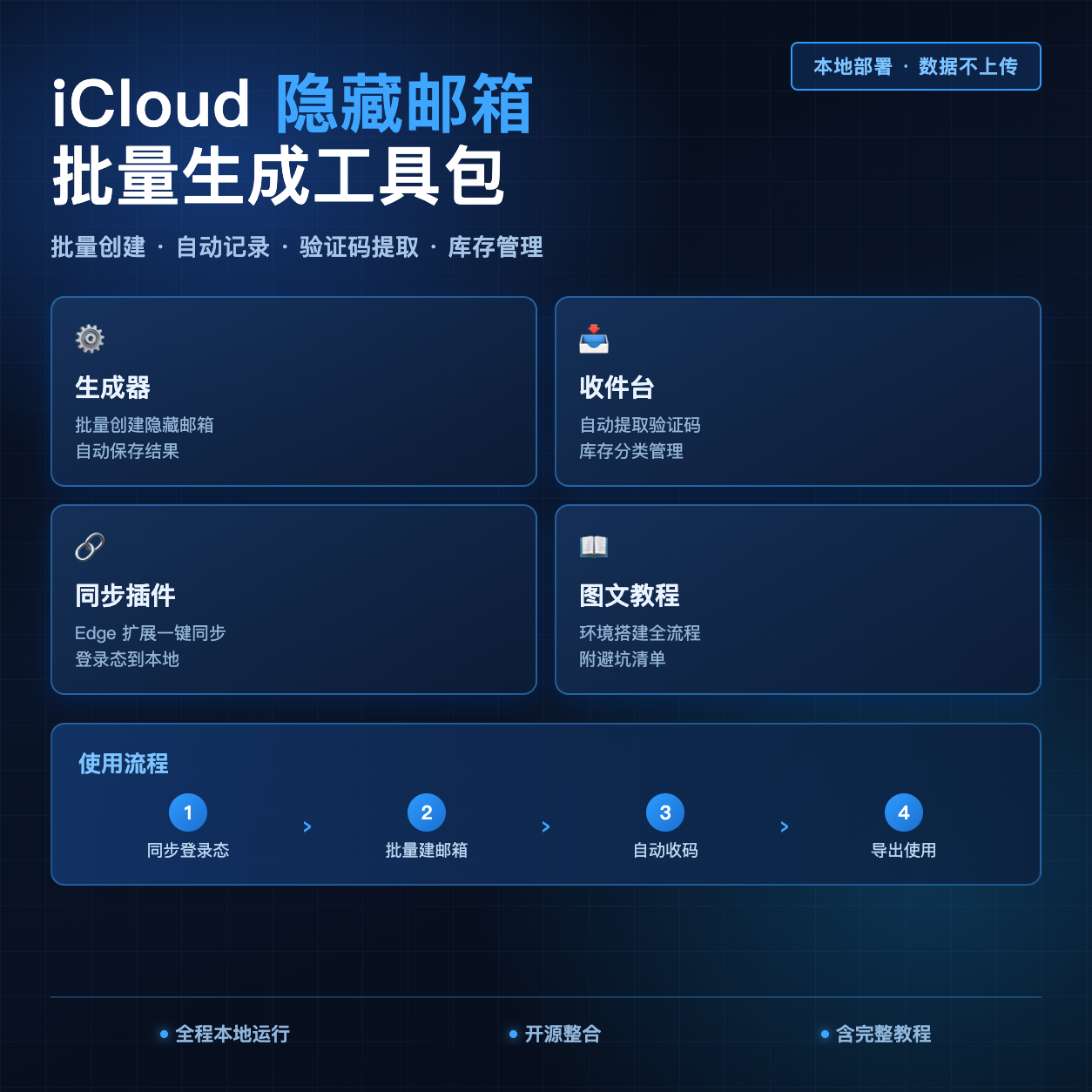 iCloud隐藏邮箱批量生成工具包|本地部署 含图文教程