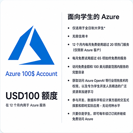 微软云Azure学生100 美元抵用金成品号有效期一年AI大模型 VPS服务器（VPS 创建国家/地区：亚洲、美洲）商品图片