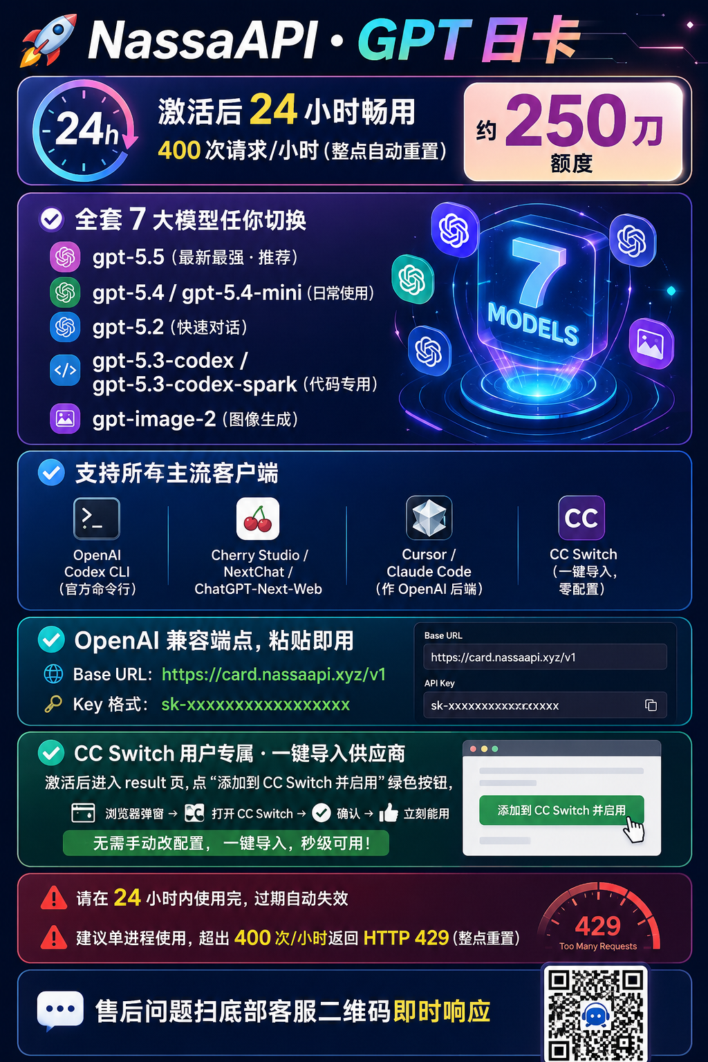 GPT5.6的日卡商品图片