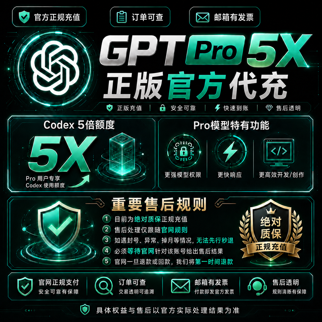 Chat GPT PRO 5X 官方直冲 可覆盖（质保订阅）