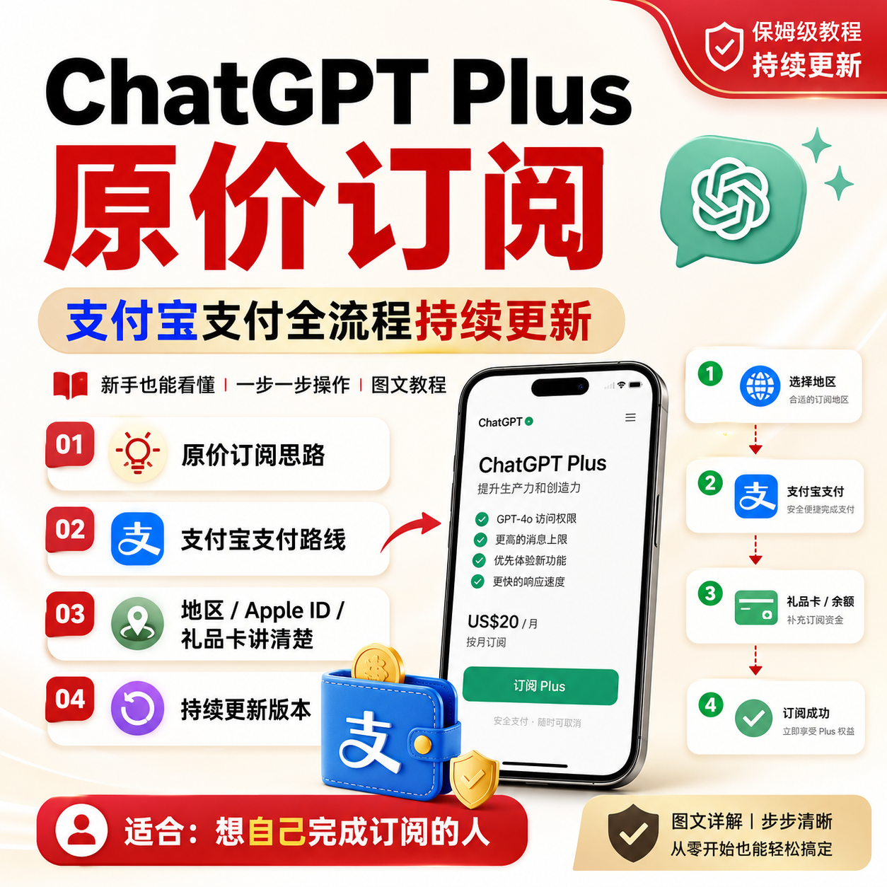 ChatGPT Plus 原价订阅，支付宝支付全流程持续更新....商品图片