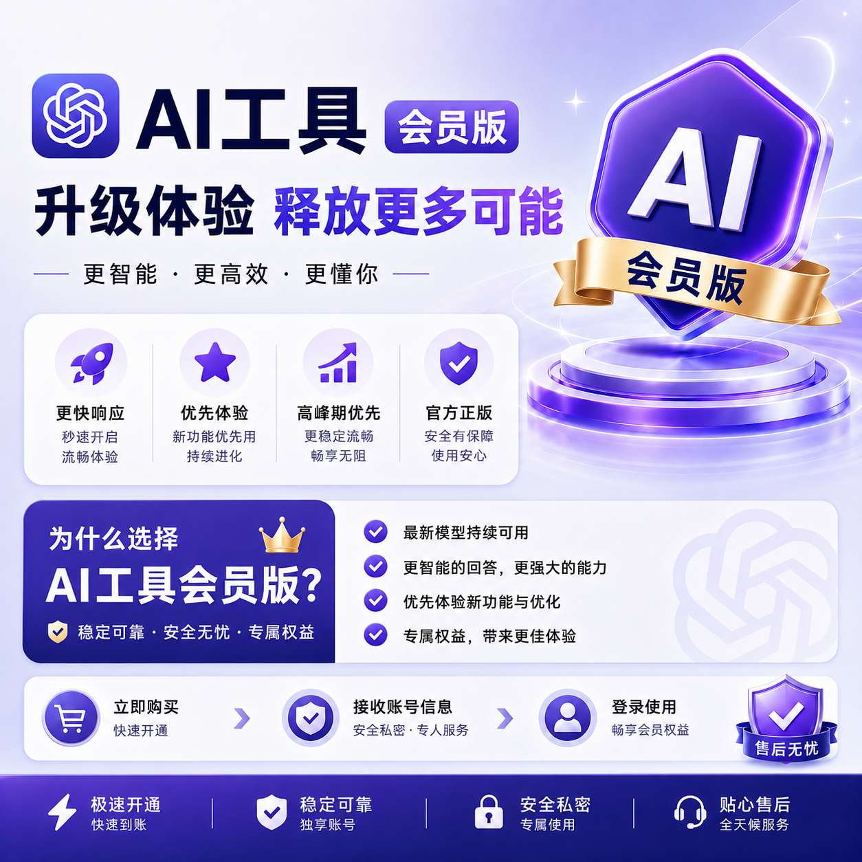 【源头批发/可零售】Plus 账号丨已接马商品图片