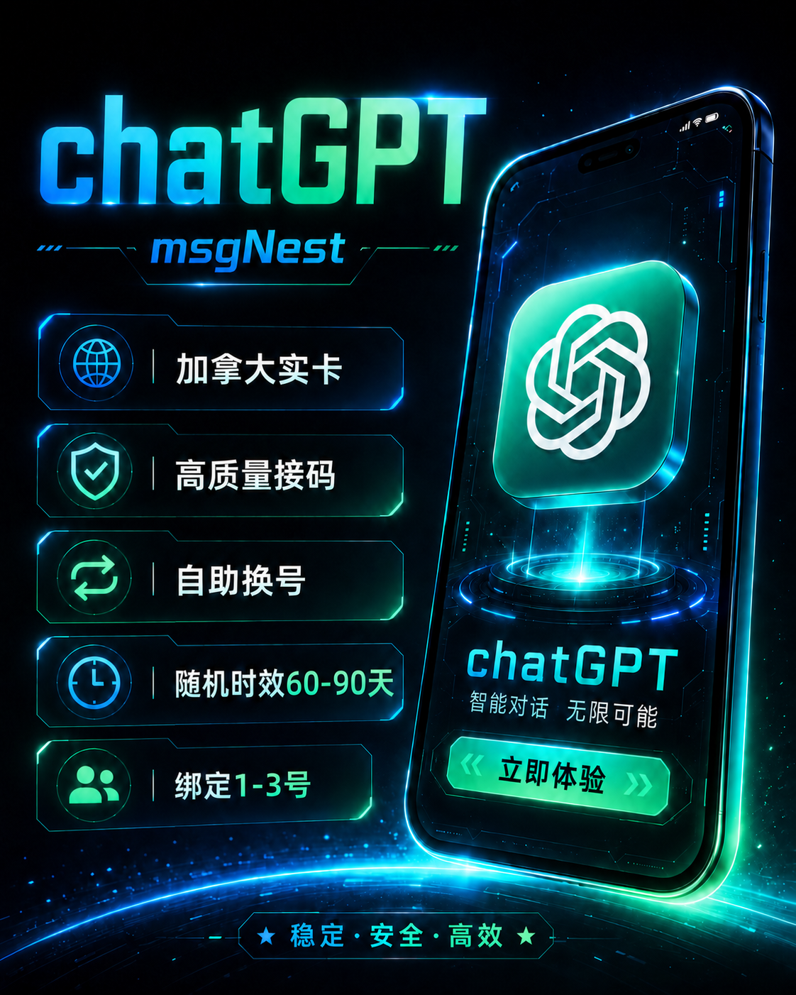 CAO-SKU-ID-1185 OpenAI / ChatGPT 接码｜Codex长效接码【加拿大实体卡】【无限接码】【商品图片