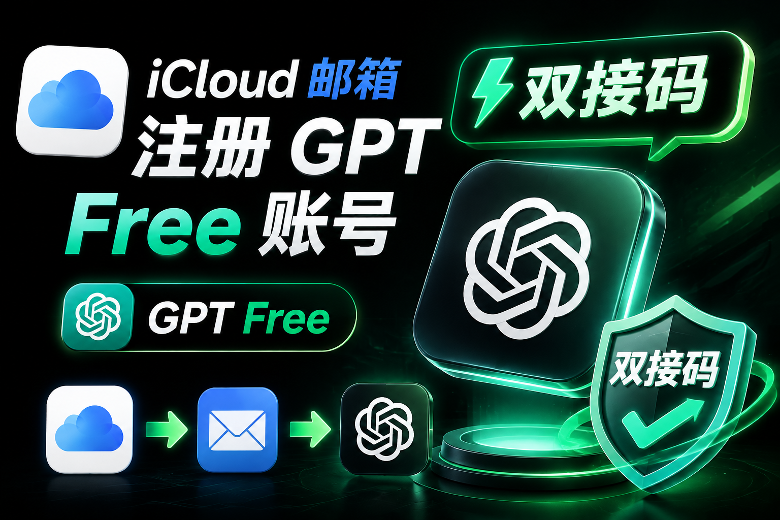 Gpt free Icloud邮箱 双接码 带RT