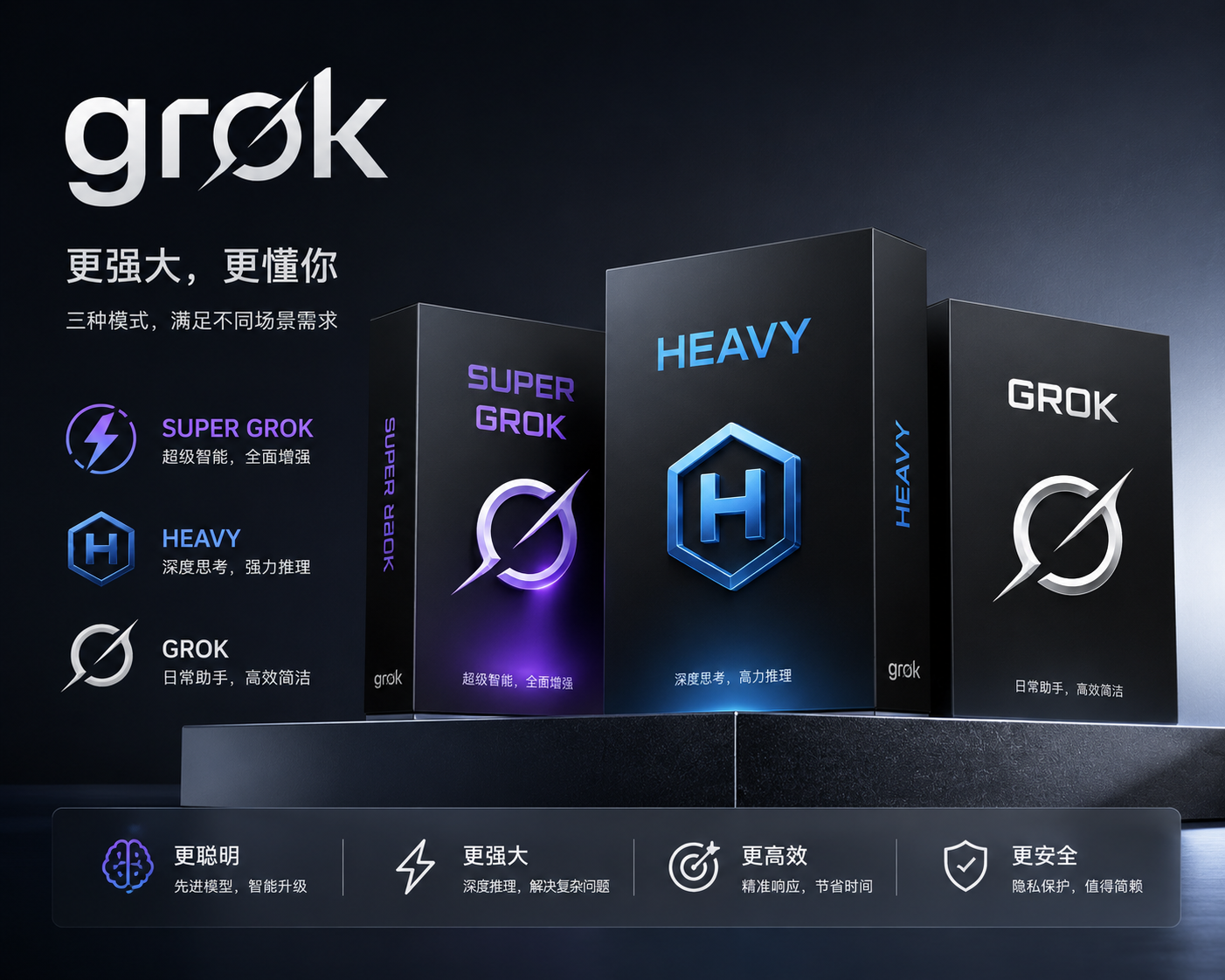 grok heavy 一个月成品号